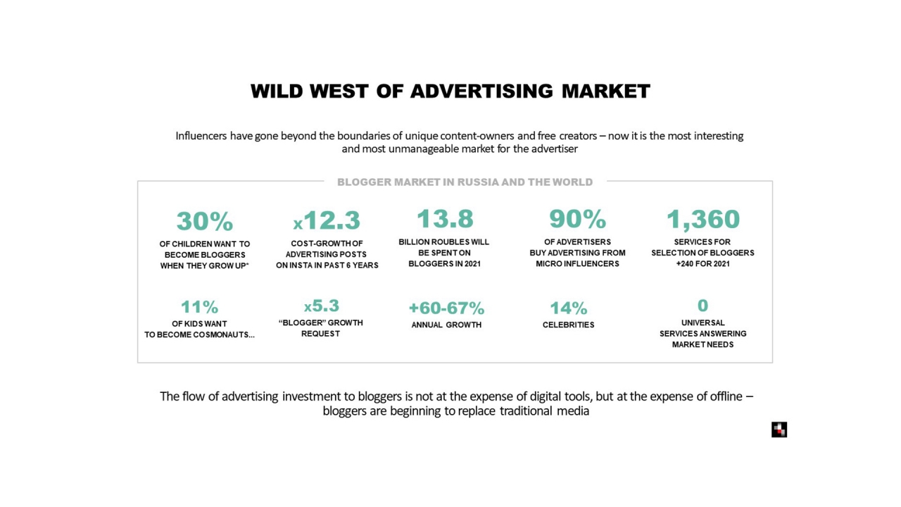 The Wild West of the Advertising Market 